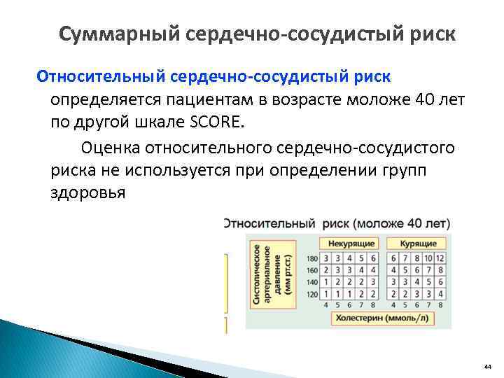 Суммарный сердечно-сосудистый риск Относительный сердечно-сосудистый риск определяется пациентам в возрасте моложе 40 лет по