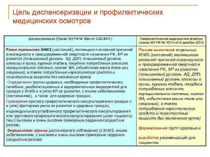 Цель диспансеризации и профилактических медицинских осмотров Диспансеризация (Приказ МЗ РФ № 36 ан от