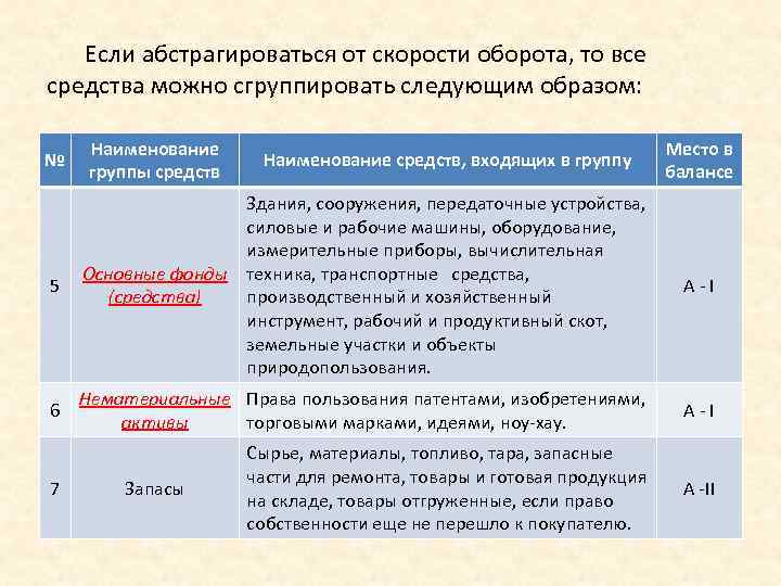 Если абстрагироваться от скорости оборота, то все средства можно сгруппировать следующим образом: № Наименование