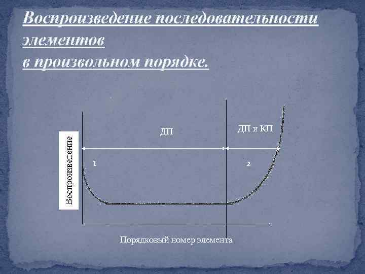 Воспроизведение последовательности элементов в произвольном порядке. ДП 1 ДП и КП 2 Порядковый номер