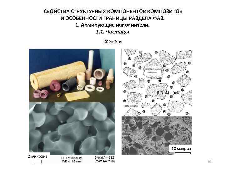 Минералокерамические материалы презентация