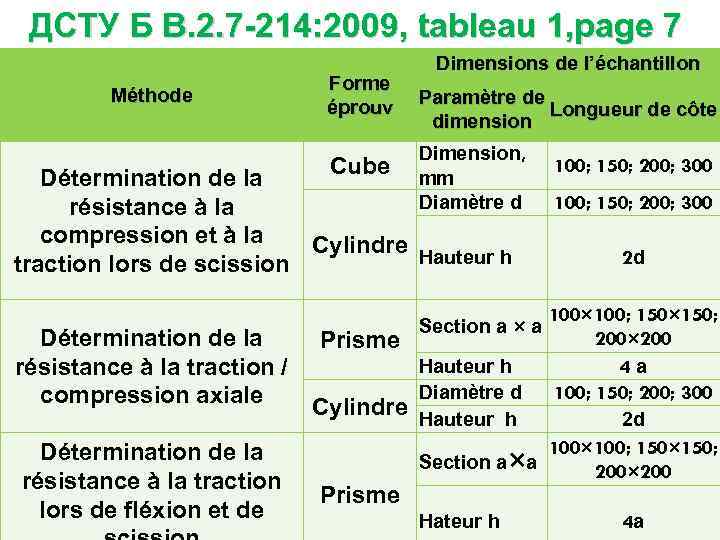 ДСТУ Б В. 2. 7 -214: 2009, tableau 1, page 7 Méthode Forme éprouv