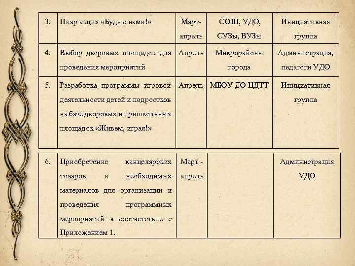 3. Март- СОШ, УДО, Инициативная апрель 4. Пиар акция «Будь с нами!» СУЗы, ВУЗы