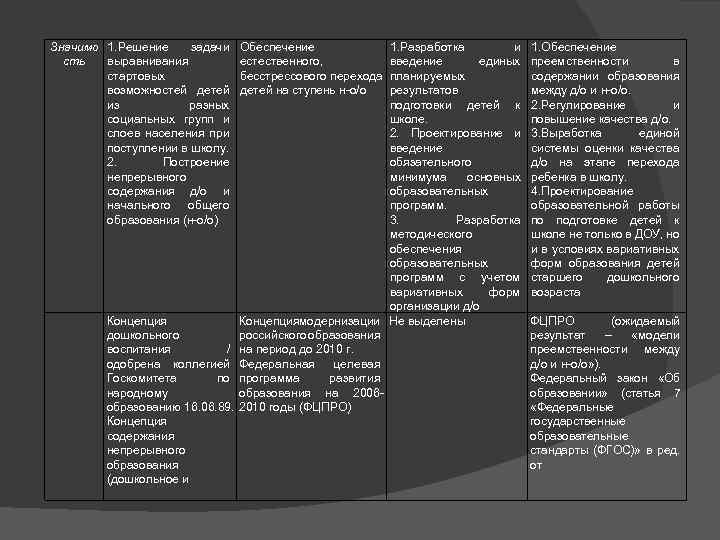 Значимо 1. Решение задачи сть выравнивания стартовых возможностей детей из разных социальных групп и