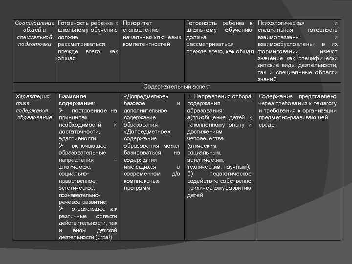 Соотношение общей и специальной подготовки Готовность ребенка к школьному обучению должна рассматриваться, прежде всего,