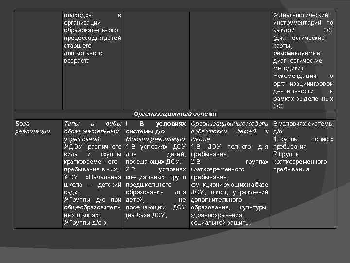 ØДиагностический инструментарий по каждой ОО (диагностические карты, рекомендуемые диагностические методики). Рекомендации по организации гровой