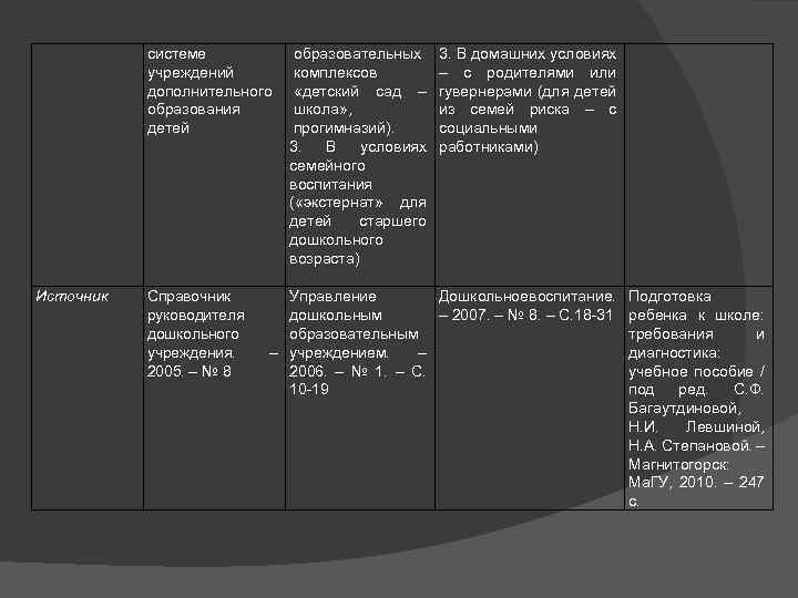 системе учреждений дополнительного образования детей Источник Справочник руководителя дошкольного учреждения. 2005. – № 8