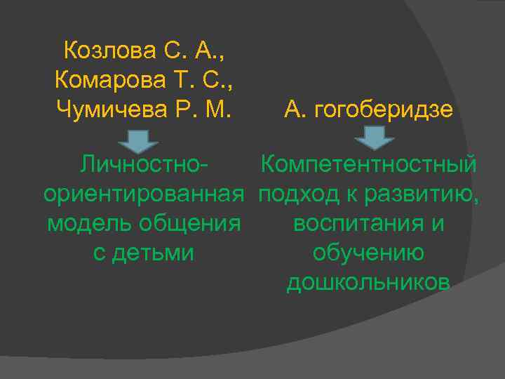 Козлова С. А. , Комарова Т. С. , Чумичева Р. М. А. гогоберидзе Личностно.