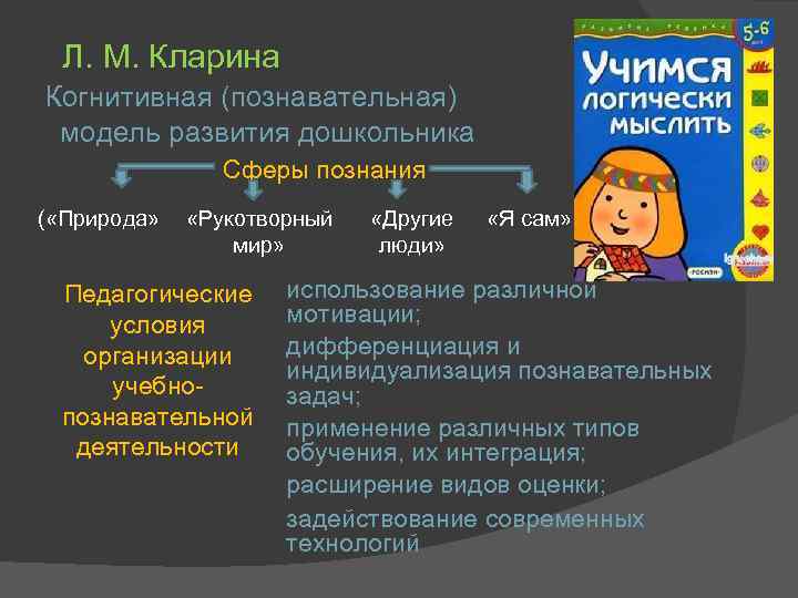 Л. М. Кларина Когнитивная (познавательная) модель развития дошкольника Сферы познания ( «Природа» «Рукотворный мир»