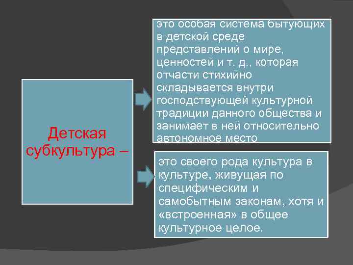 Детская субкультура – это особая система бытующих в детской среде представлений о мире, ценностей