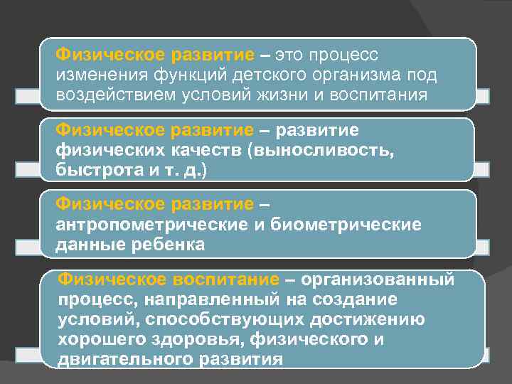 Физическое развитие – это процесс изменения функций детского организма под воздействием условий жизни и