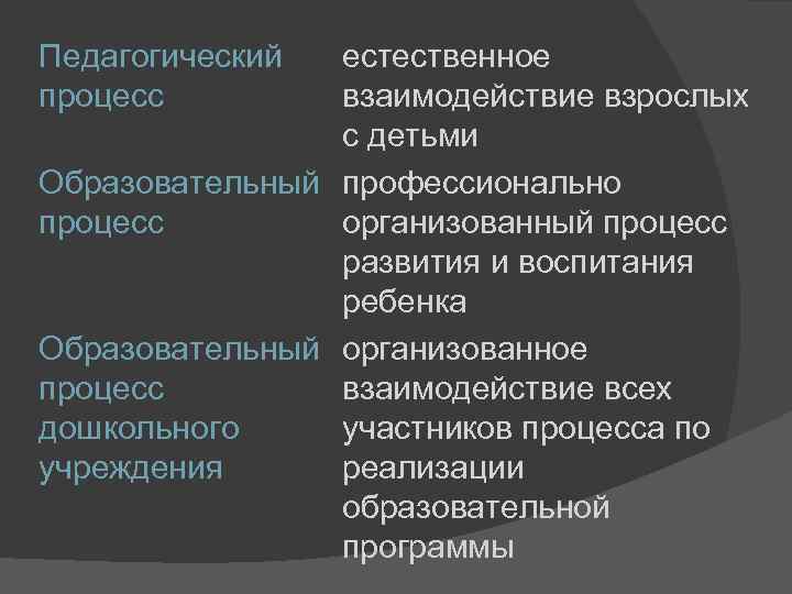 Педагогический процесс естественное взаимодействие взрослых с детьми Образовательный профессионально процесс организованный процесс развития и