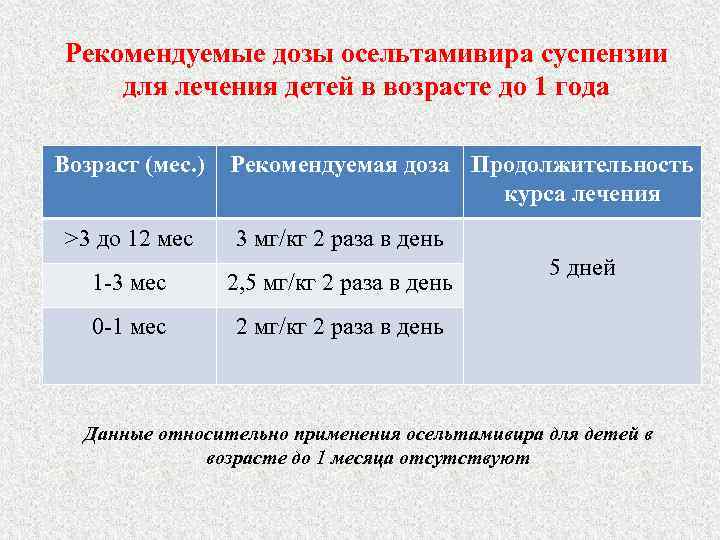 Какая дозировка ребенку