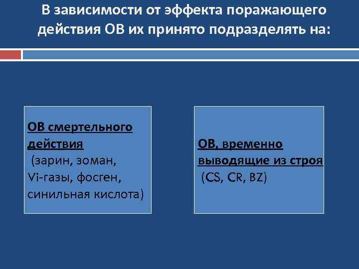 В зависимости от эффекта поражающего действия ОВ их принято подразделять на: ОВ смертельного действия