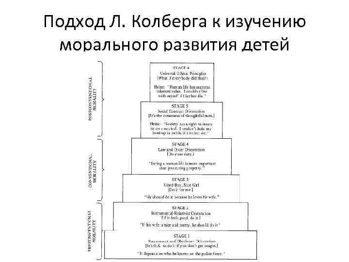 Подход Л. Колберга к изучению морального развития детей 