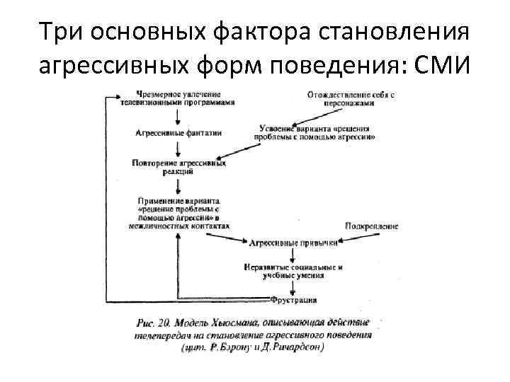 Три основных фактора становления агрессивных форм поведения: СМИ 