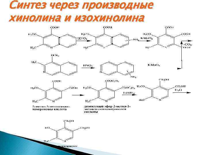 Синтез через производные хинолина и изохинолина 