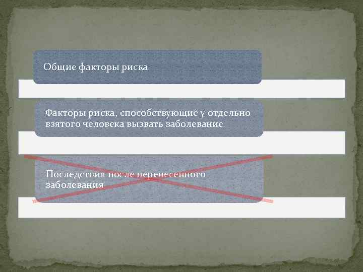 Общие факторы риска Факторы риска, способствующие у отдельно взятого человека вызвать заболевание. Последствия после