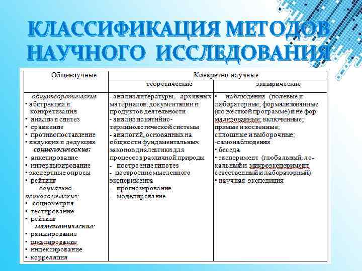 КЛАССИФИКАЦИЯ МЕТОДОВ НАУЧНОГО ИССЛЕДОВАНИЯ 