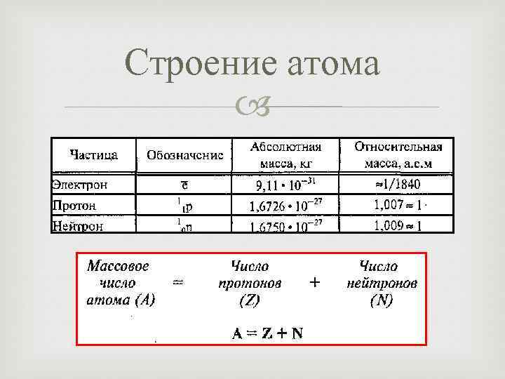 Строение атома 