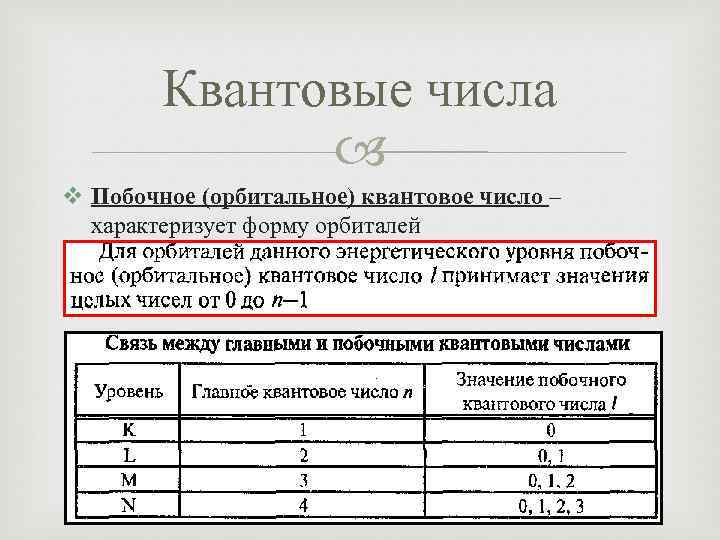 Квантовые числа v Побочное (орбитальное) квантовое число – характеризует форму орбиталей 