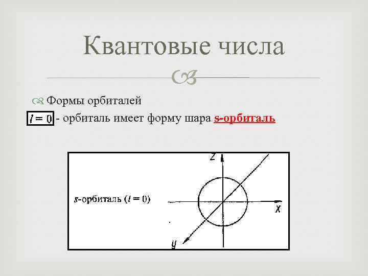 Квантовые числа Формы орбиталей - орбиталь имеет форму шара s-орбиталь 