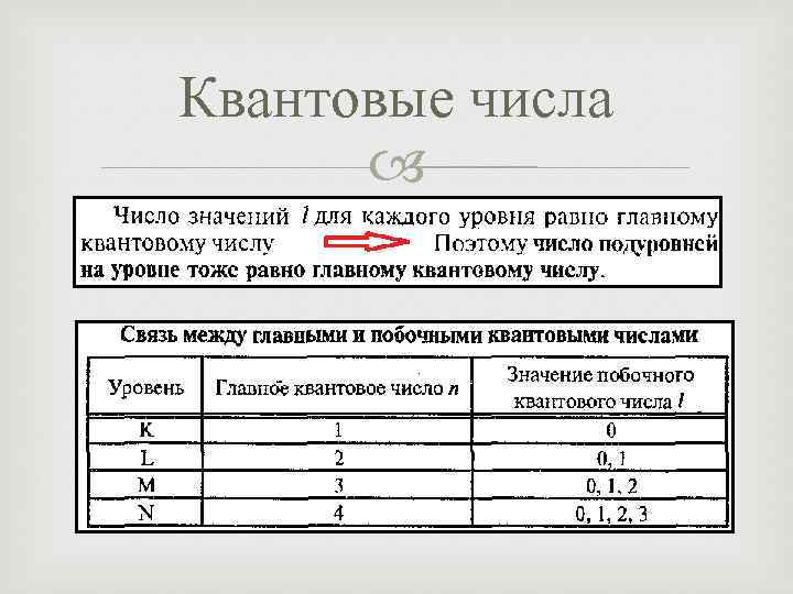 Квантовые числа 