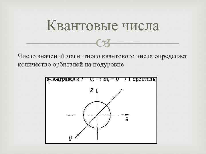 Квантовые числа Число значений магнитного квантового числа определяет количество орбиталей на подуровне 