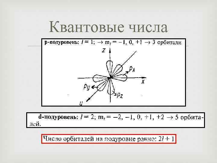Квантовые числа 