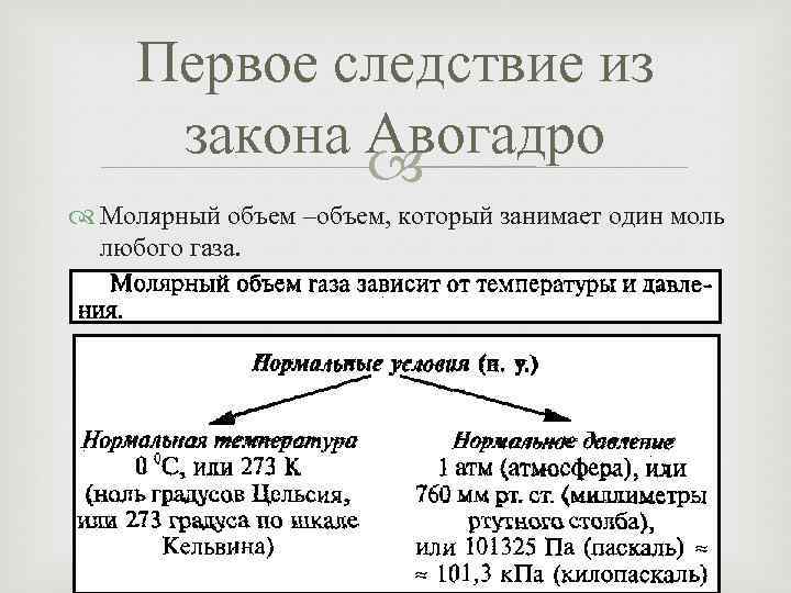 Первое следствие из закона Авогадро Молярный объем –объем, который занимает один моль любого газа.