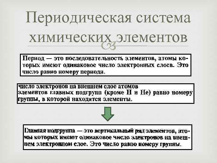 Периодическая система химических элементов 