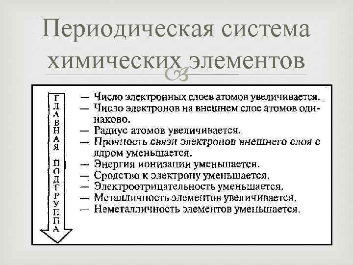 Периодическая система химических элементов 