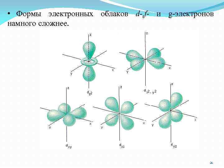  • Формы электронных облаков d-, f- и g-электронов намного сложнее. 21 