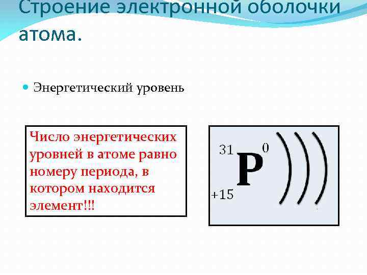 Строение электронной оболочки атома. Энергетический уровень Число энергетических уровней в атоме равно номеру периода,