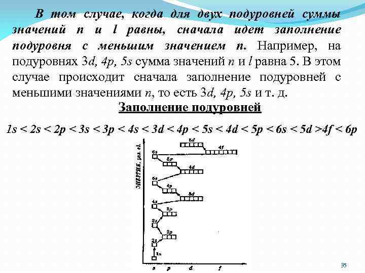 В том случае, когда для двух подуровней суммы значений n и l равны, сначала