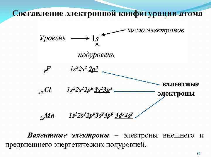 Составление электронной конфигурации атома F 1 s 22 s 2 2 p 5 9