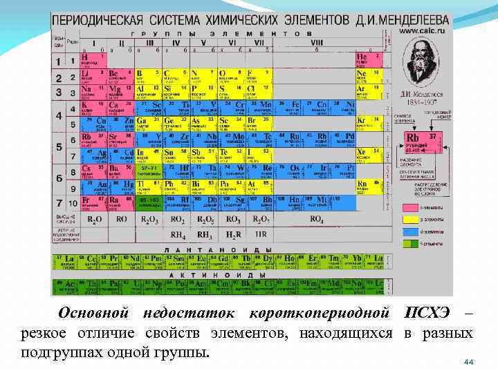 Основной недостаток короткопериодной ПСХЭ – резкое отличие свойств элементов, находящихся в разных подгруппах одной