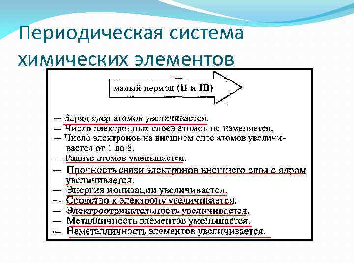 Периодическая система химических элементов 