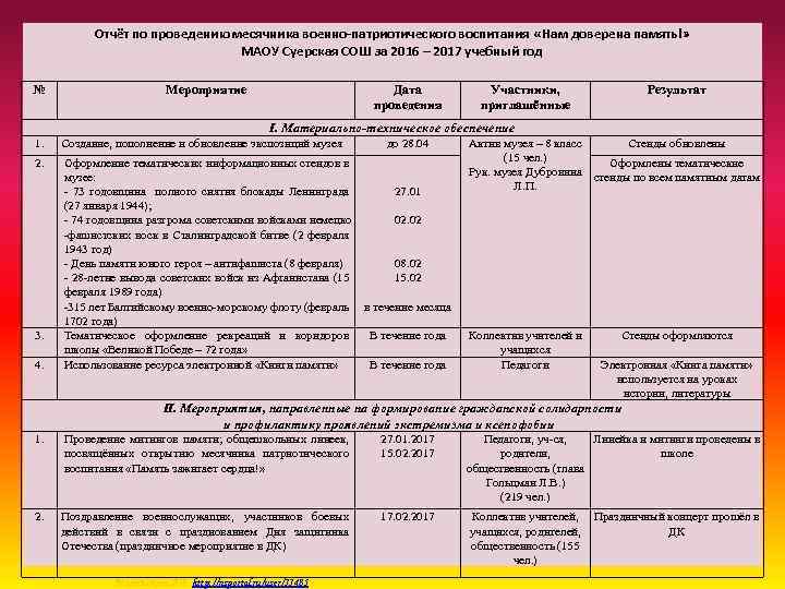 План месячника военно патриотического воспитания в школе план