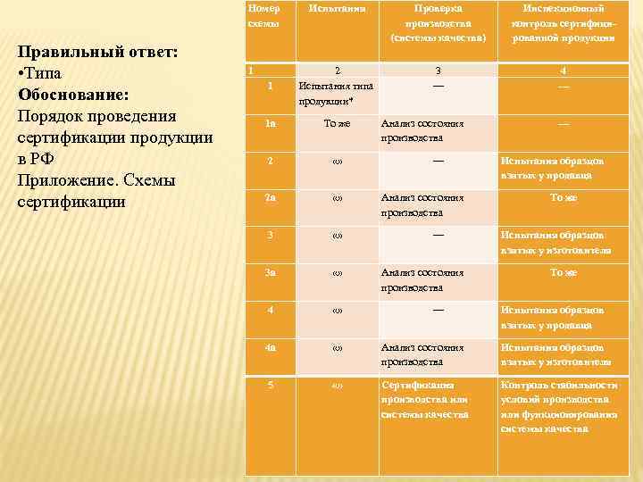 Схемы сертификации продукции 1с