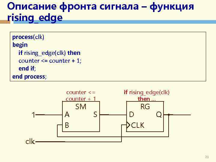 Rising edge. VHDL схема. Счетчик по фронту сигнала. Логические функции на VHDL. Устройство VHDL функциональная схема.