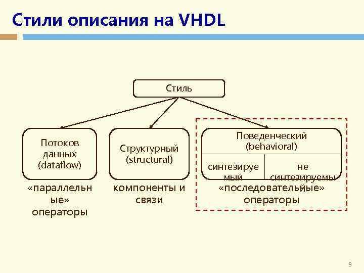 Стиль описания