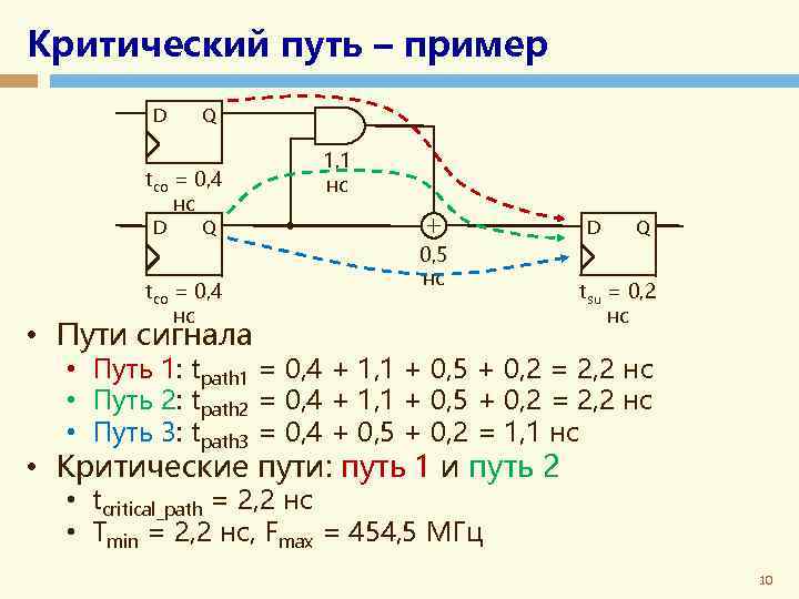 Критический путь – пример D Q tco = 0, 4 нс D 1, 1