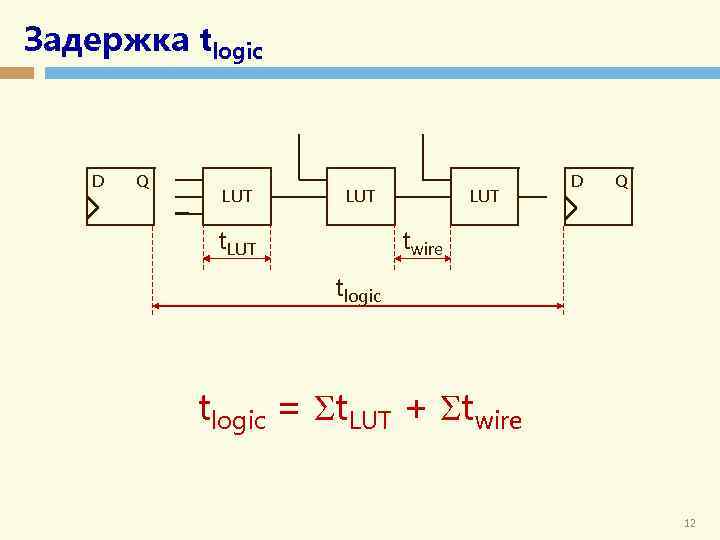 Задержка tlogic D Q LUT t. LUT D Q twire tlogic = t. LUT