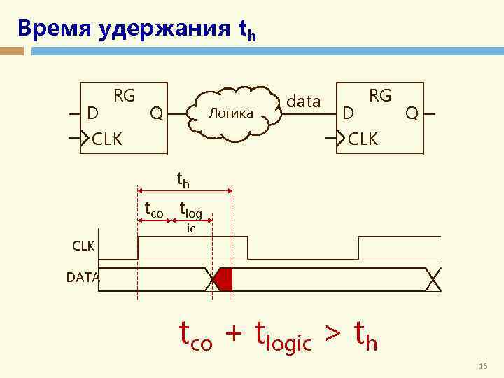 Время удержания th D RG Q Логика CLK data D RG Q CLK th