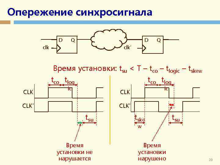 Опережение синхросигнала D Q D clk Q clk’ Время установки: tsu < T –
