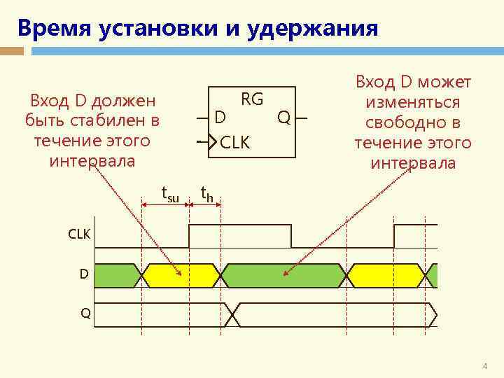 Время установки и удержания Вход D должен быть стабилен в течение этого интервала D