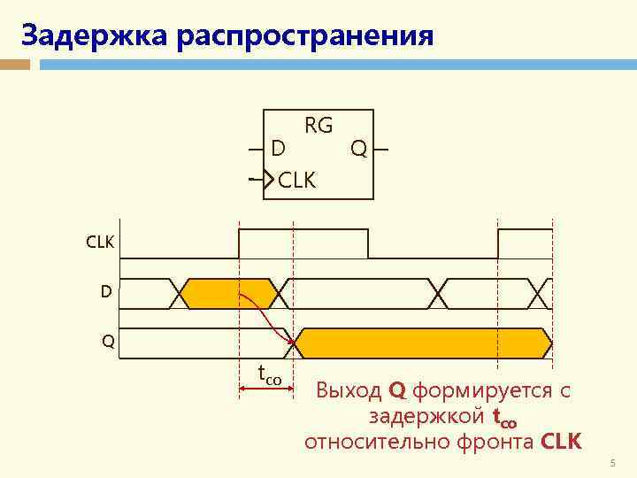 Задержка распространения D RG Q CLK D Q tco Выход Q формируется с задержкой