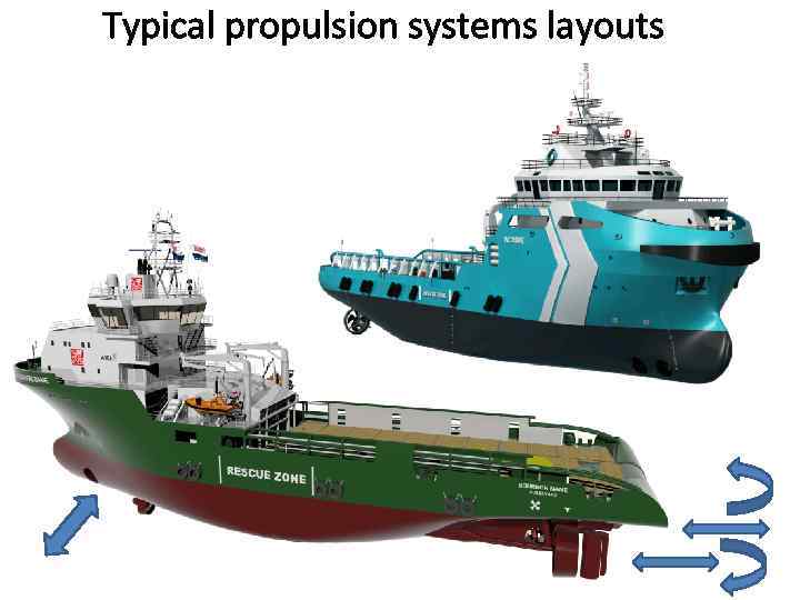 Typical propulsion systems layouts 