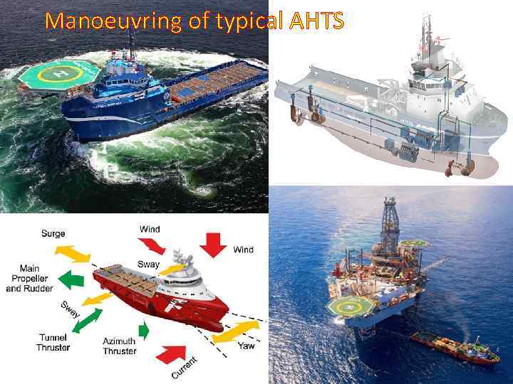 Manoeuvring of typical AHTS 